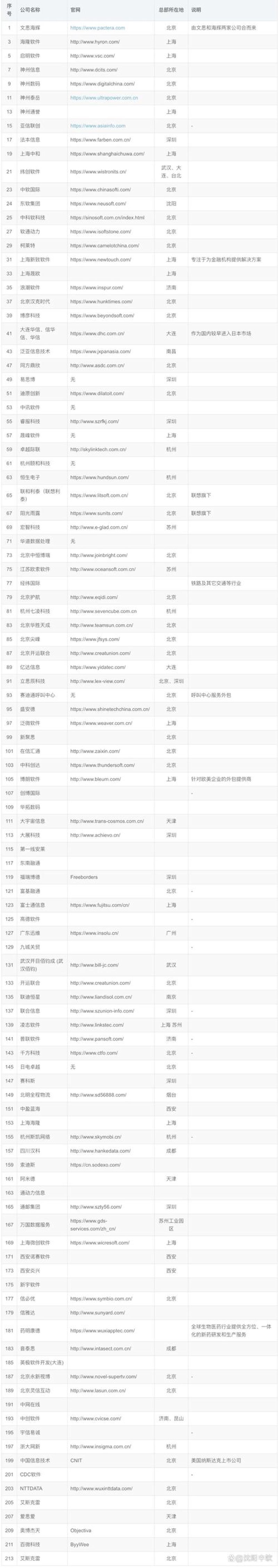 管理系统开发：推动企业智能化升级的秘诀
