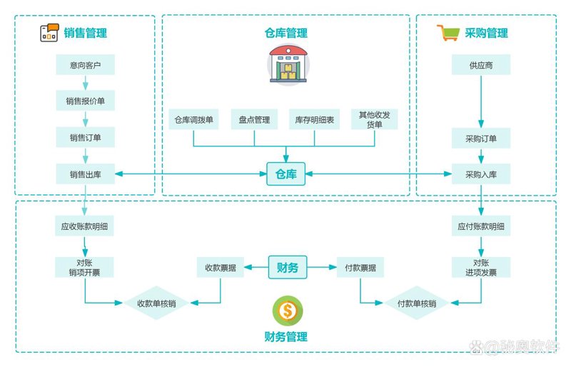 小程序开发，为你的线上生意锦上添花
